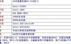 服务器配置cpu（服务器配置推荐）