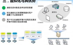 深入探究虚拟化技术，提高云计算资源利用率（深入探究虚拟化技术,提高云计算资源利用率）