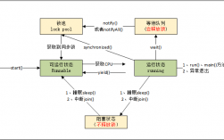 java线程模型有哪些（java线程模型有哪些类型）