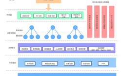 服务治理框架都有什么，微服务架构包括哪些技术