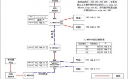 DDNS有哪些作用（ddns的作用）