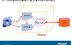 怎么选购jsp主机（jsp一般用什么框架）