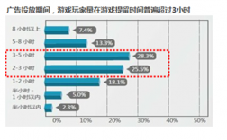 为什么网络游戏会让人沉迷，企业为什么要进行网络营销策划