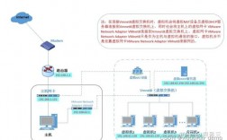 上海物理机服务器搭建怎么连接（物理机服务器如何搭建）