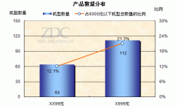 笔记本电脑怎么定价？笔记本电脑定价策略：综合考虑多方因素