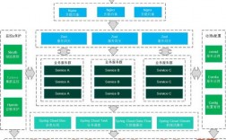 Golang在微服务架构中的应用优势解析（golang 微服务架构）