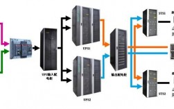 没有机房怎么上PS（ups机房消防要求)