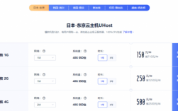 便宜好用日本服务器（便宜云服务器厂商）