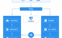 云服务器架构（云服务器架构图解）