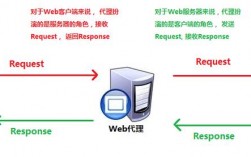 怎么国外代理服务器（怎样用国外代理服务器）