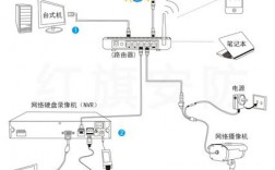 网络摄像头可以无线连路由器么（网络摄像头可以无线连路由器么吗）