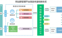 站群怎么连接（站群搭建教程）