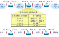 静态路由协议路由来源，路由表的路由来源有哪些类型