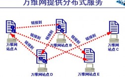 万维网必须解决的四个问题，怎么接入万维网络