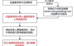 icp未备案怎么办理（icp备案流程详细说明）