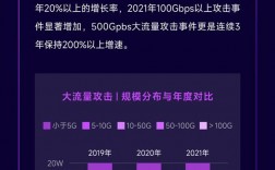 云计算安全的最佳实践！从容应对风险和攻击（云计算安全的最佳实践!从容应对风险和攻击的方法）