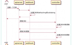 k8s operator实现原理，kubernetes 原理