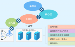 cdn服务质量怎么测试（cdn业务可申请的测试期及测试环境）