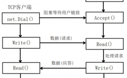 Golang与网络编程构建高性能的网络应用（golang 网络编程）