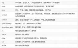 深入了解Linux系统调试和性能优化的方法（如何设置linuxcpu)