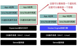 容器化应用的性能优化，让你的应用更快更稳定（n1刷docker有什么用)