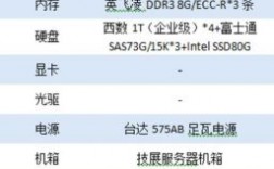 游戏服务器性能怎么描述（游戏服务器硬件）