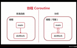 go为什么支持高并发，go 高并发编程