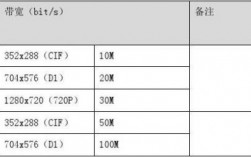 服务器带宽流入流出（服务器带宽计算公式）