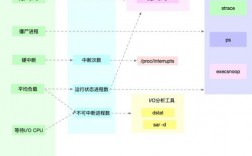 Linux服务器性能优化之路，技术实践指南（linux服务器性能优化之路,技术实践指南是什么）