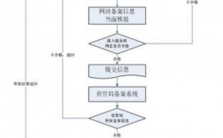 电信域名备案流程（电信域名备案流程图）