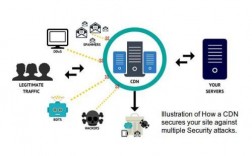 国外高防cdn服务器能防御网络攻击吗（国外高防cdn服务器能防御网络攻击吗）