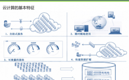 使用云计算技术提高你的业务灵活性和可扩展性（云计算可以真正实现提高资源的利用率）