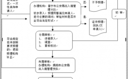 港澳通行证签注显示服务器异常，香港服务器被攻击如何解决问题