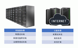 云服务器bbc（云服务器是什么）