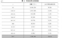 数字域名购买（五数字域名价格）