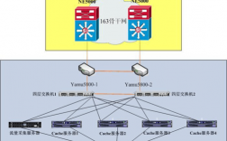 dns服务器负载过高怎么解决（实现数据中心网络负载均衡方案有哪些)