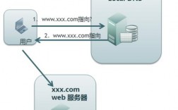 怎么样解析dns（DNS的解析方式有哪几种)