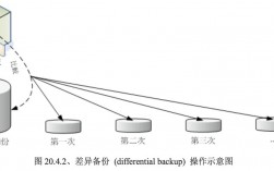 linux做差异备份，linux备份方案（系统备份的方法有那些)