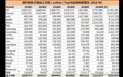 华为手机世界排名第几（华为手机世界排名第几位）