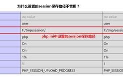 phpsession存在哪里（php中的session）