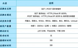 国内云主机性能怎么测试（云主机的优缺点是什么呢)