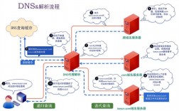 稳网互联域名怎么解析（稳网互联域名怎么解析出来）