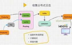 使用Golang实现机器学习算法的最佳实践（什么编程语言好)