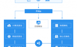 云服务器功能种类（云服务器的构成）