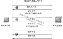 不要钱ftp服务器申请流程是什么