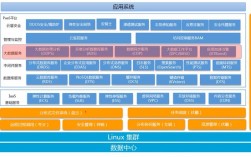 我的云计算实践从AWS到阿里云的实践经验（云计算的应用)