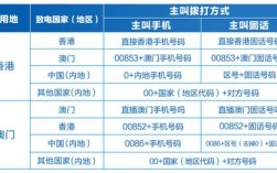 香港流量被限制怎么办（香港流量被限制怎么办理）