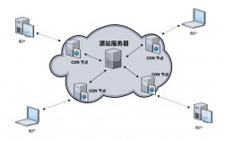 网站怎么接入cdn加速（网站如何接入cdn）