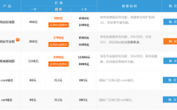 如何计算网站域名空间费用,网站域名空间费用的常见收费方式（域名是怎么收费的)