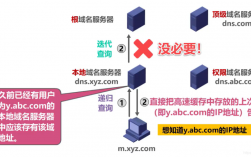 域名解析优化（域名解析工具又有哪些）